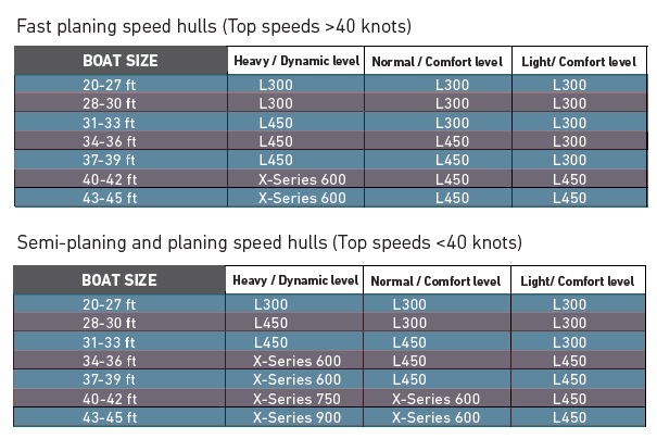 Humphree Lightning L450 Kit (30-45ft boats)